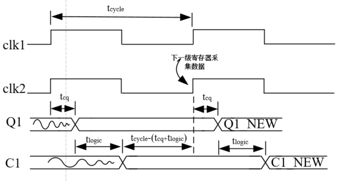 保持时间