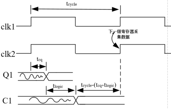 保持时间