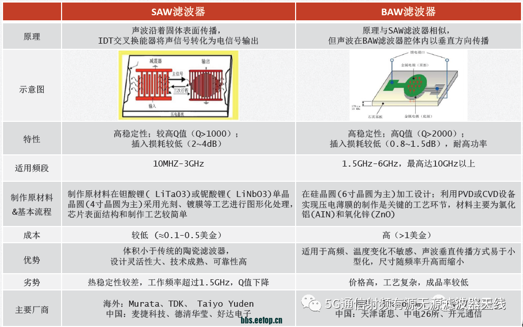 通信系统