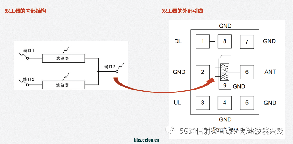 通信系统