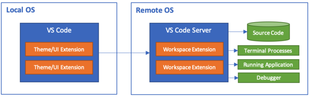 vscode