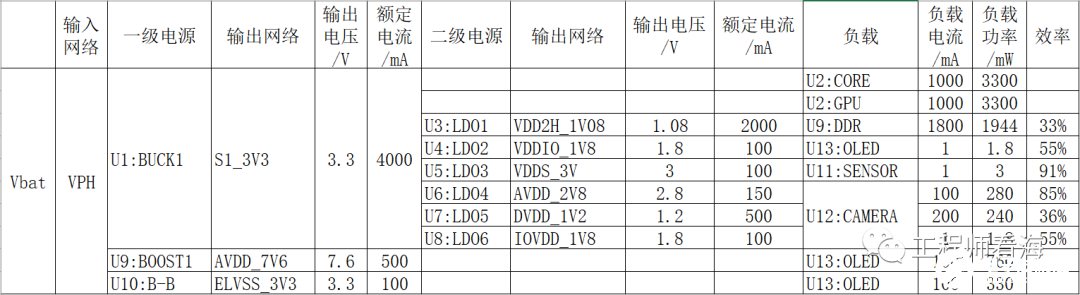 PCB走线