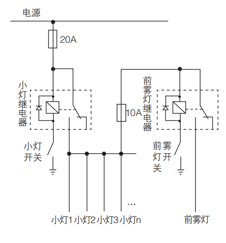 汽车线束