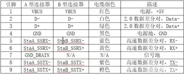 <b class='flag-5'>USB</b>3.0如何辨别