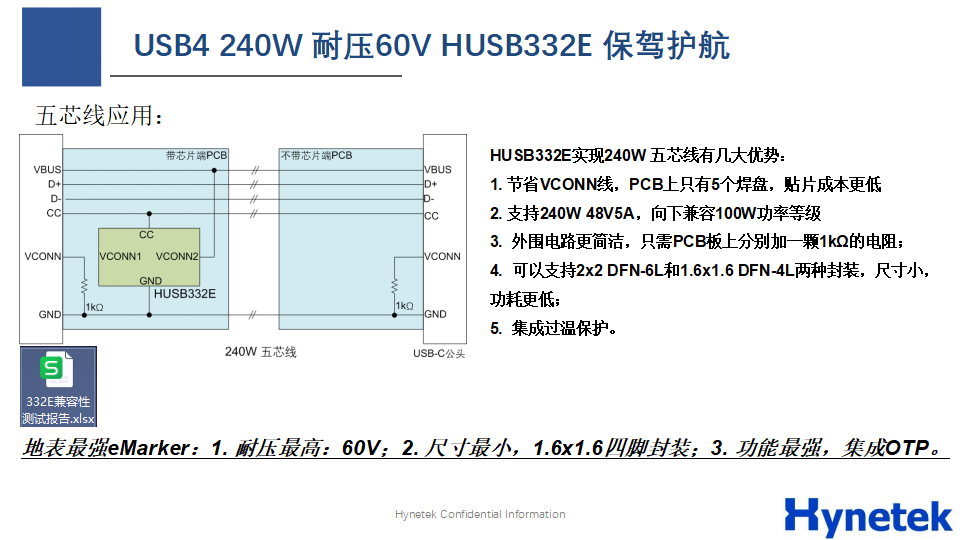 USB4