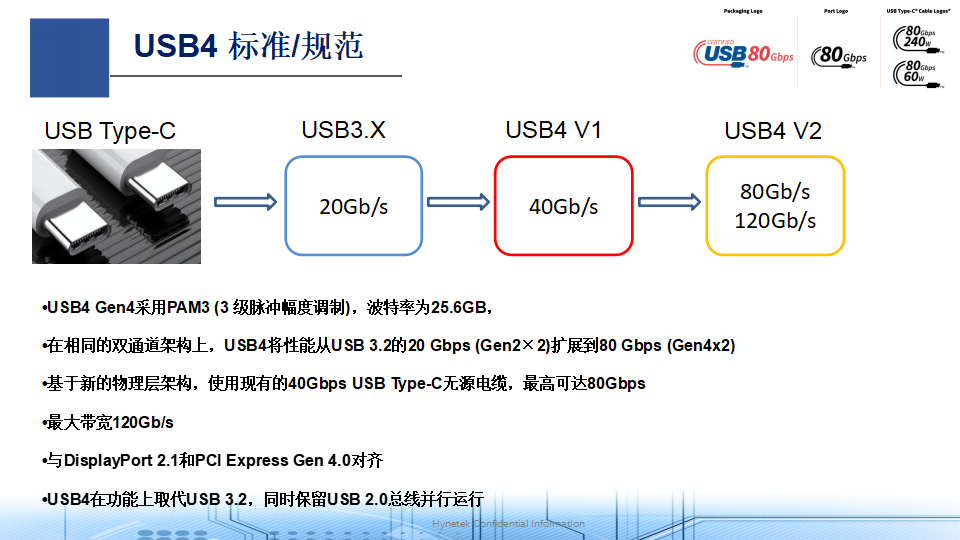 USB4