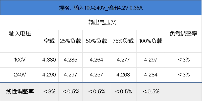 充电器