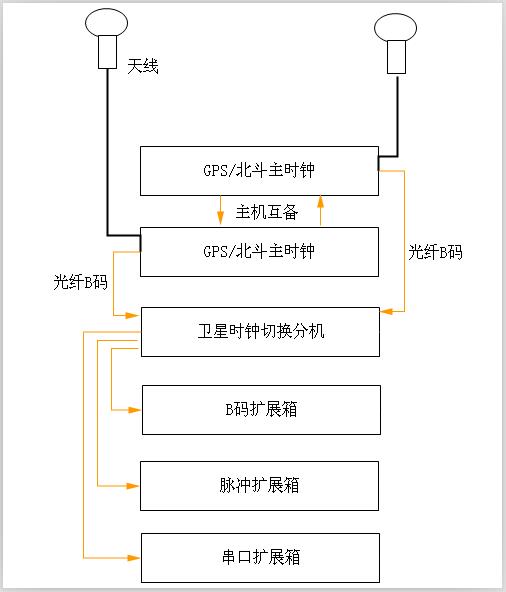 <b class='flag-5'>水電站</b>為什么需要北斗衛星同步時鐘系統？