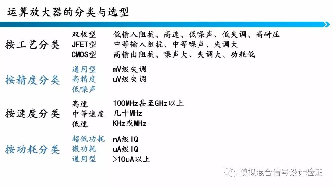 RC滤波器