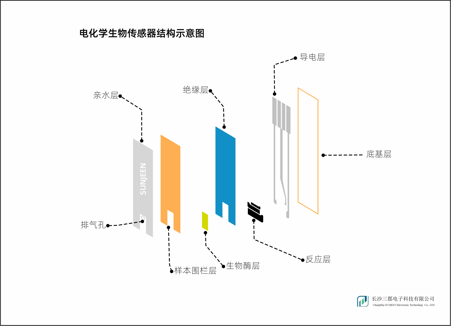 电极产品结构图1_副本.png