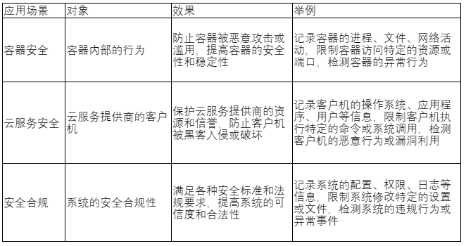 操作系统