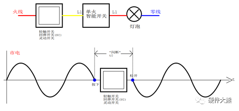 开关