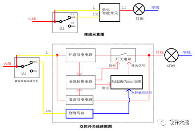 开关