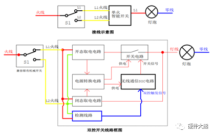 开关