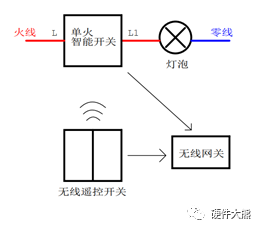 无线网关