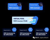 什么是VLM？VirtualLicense Manager (VLM)的主要優點