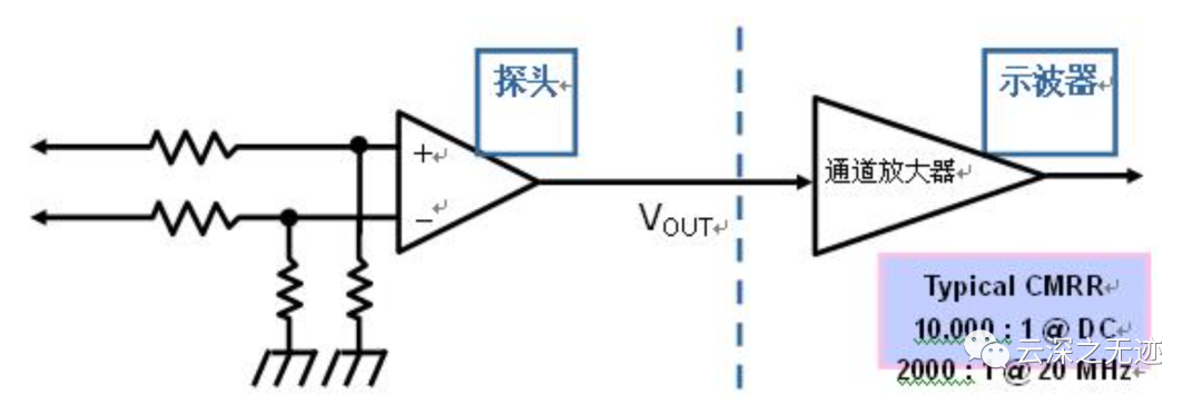 共模电压