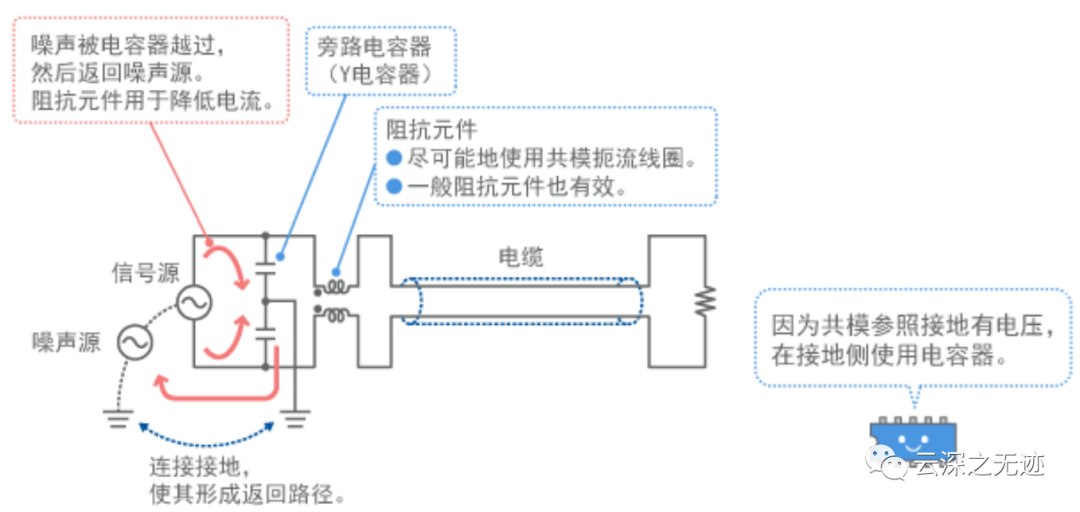 共模电压