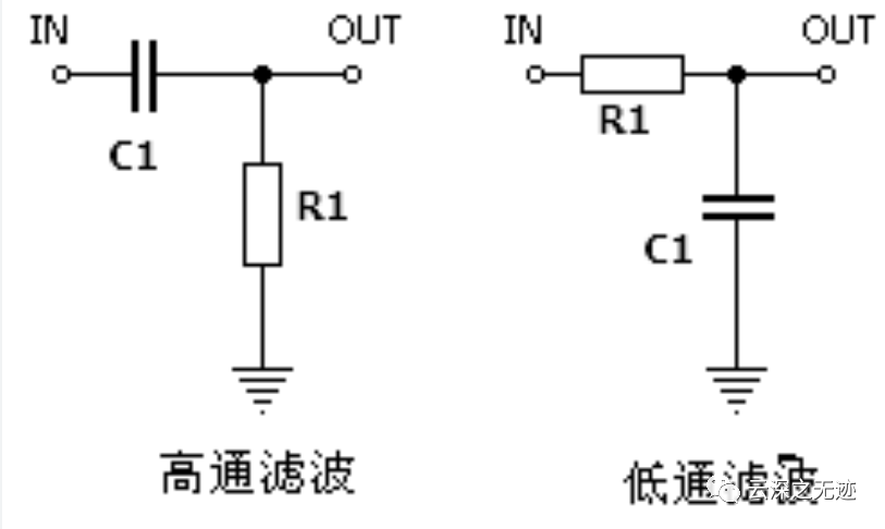 共模电压