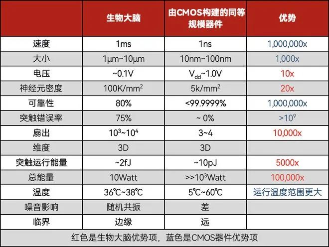 人工智能