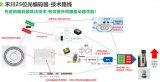 论磁编码器与光编编码器<b class='flag-5'>的当下</b>和<b class='flag-5'>未来</b>