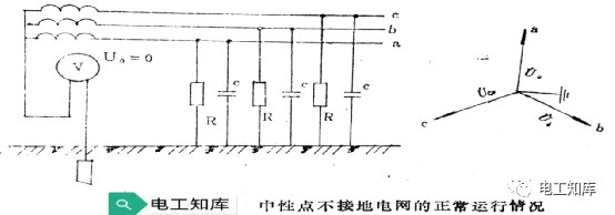 低壓中性<b class='flag-5'>點</b><b class='flag-5'>不</b>接地電網(wǎng)