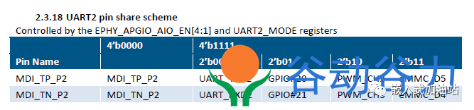 UART2