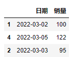 盤(pán)點(diǎn)66<b class='flag-5'>個(gè)</b><b class='flag-5'>Pandas</b>函數(shù)合集