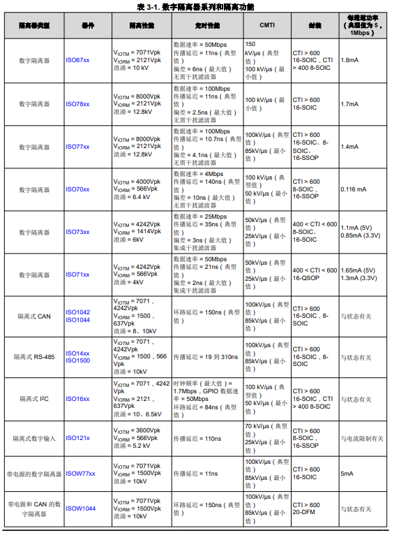 数字隔离器选择指南