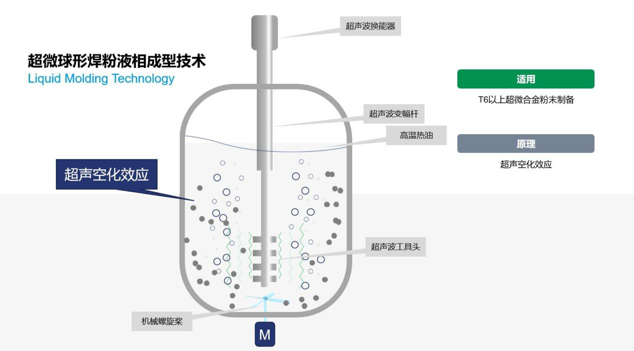 详解T2-T10全尺寸超微焊料