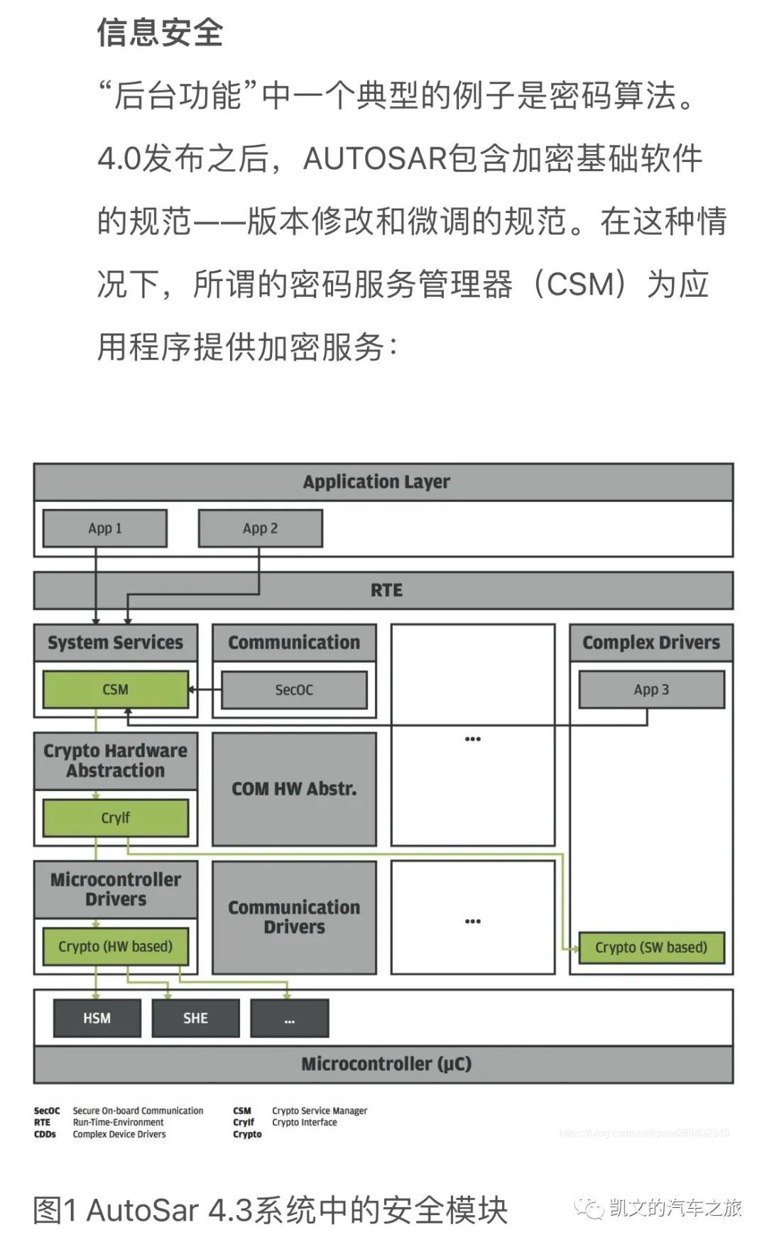 Autosar硬件安全模块HSM的使用分析 (https://ic.work/) 传感器 第4张