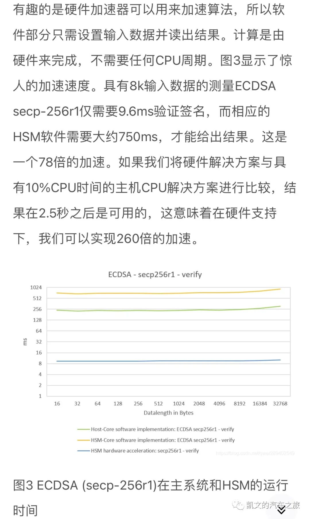 Autosar硬件安全模块HSM的使用分析 (https://ic.work/) 传感器 第12张