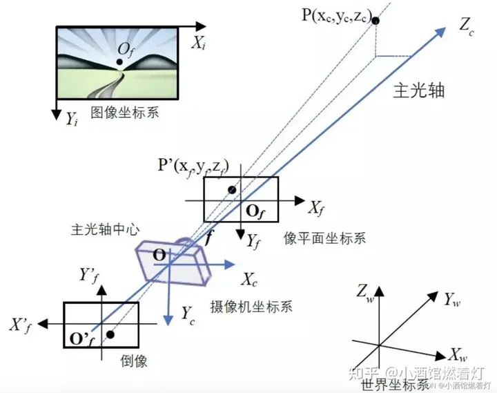 自动驾驶