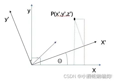 自动驾驶