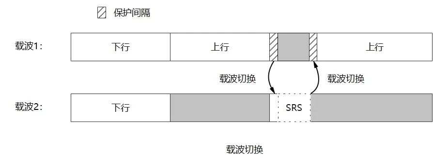 接收机