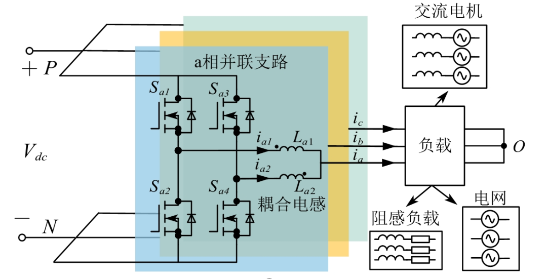 电磁兼容