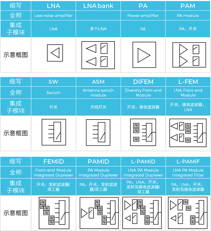 双工器