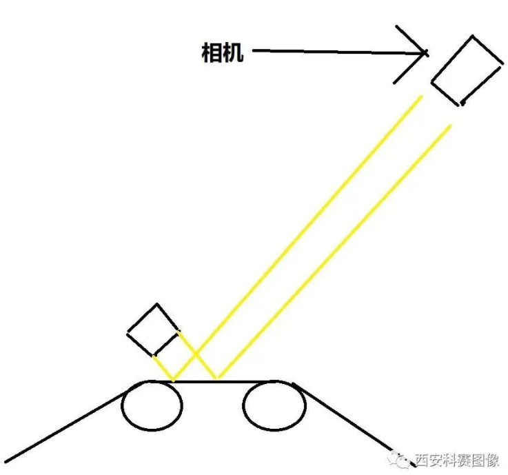 检测系统