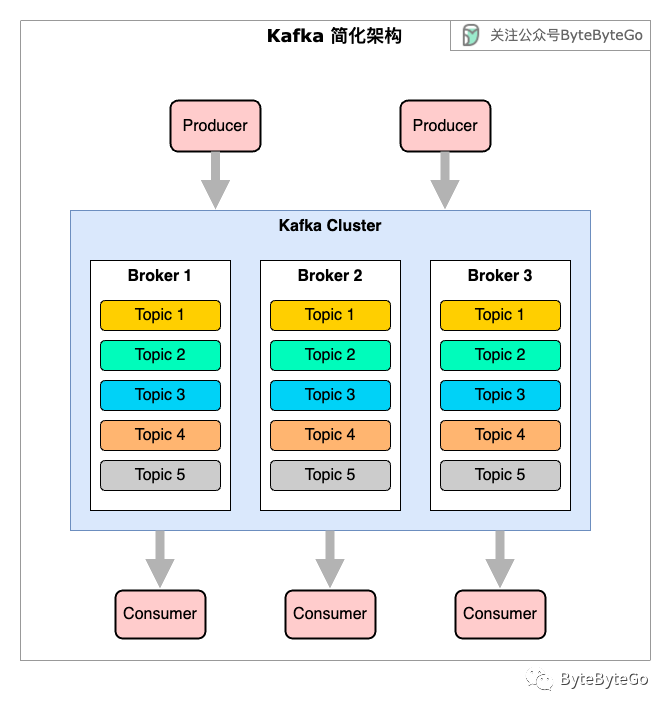 消息队列