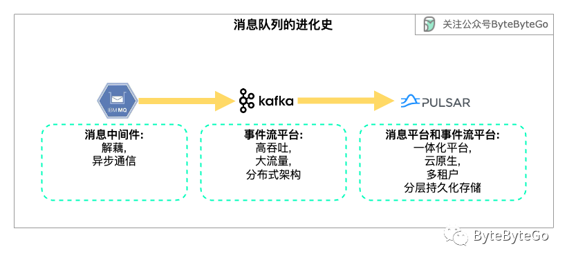 消息队列