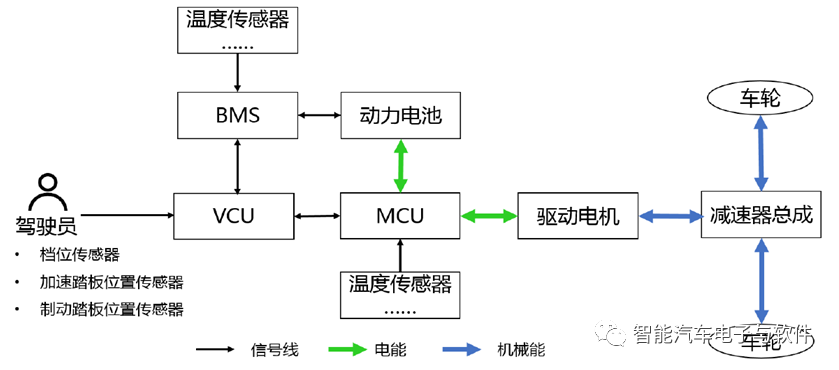 电控系统