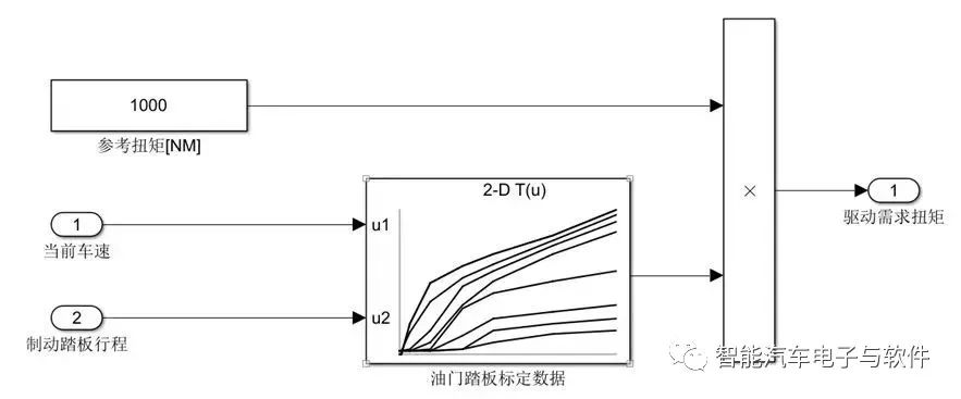 电控系统