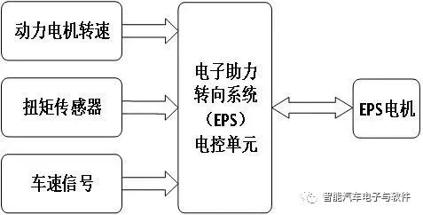 电控系统