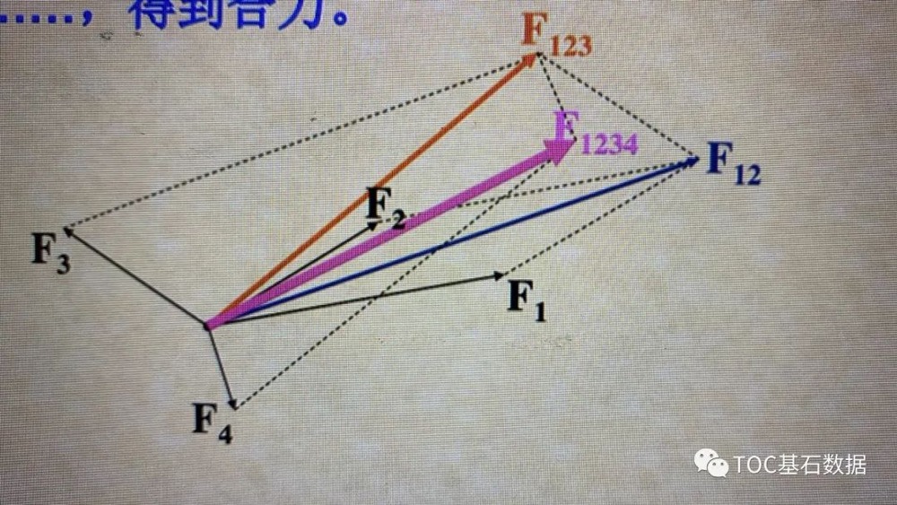 基石数据