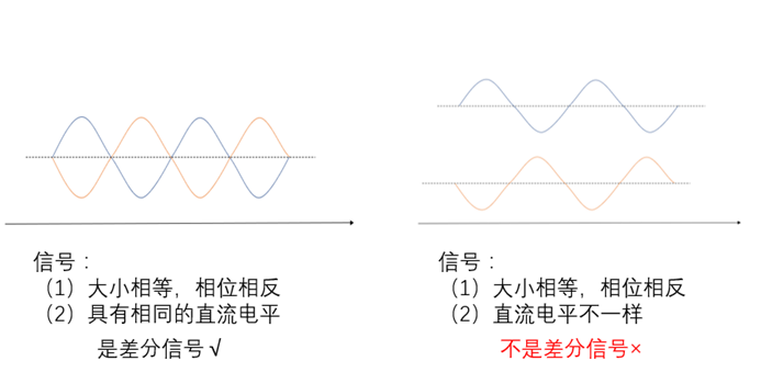 电磁波