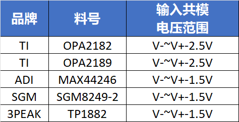 运算放大器