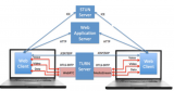 <b class='flag-5'>WebRTC</b>進行壓測的思路及方式和一些經(jīng)驗