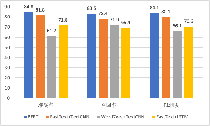 缺陷检测