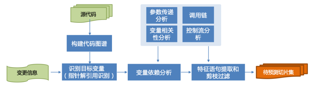 缺陷检测