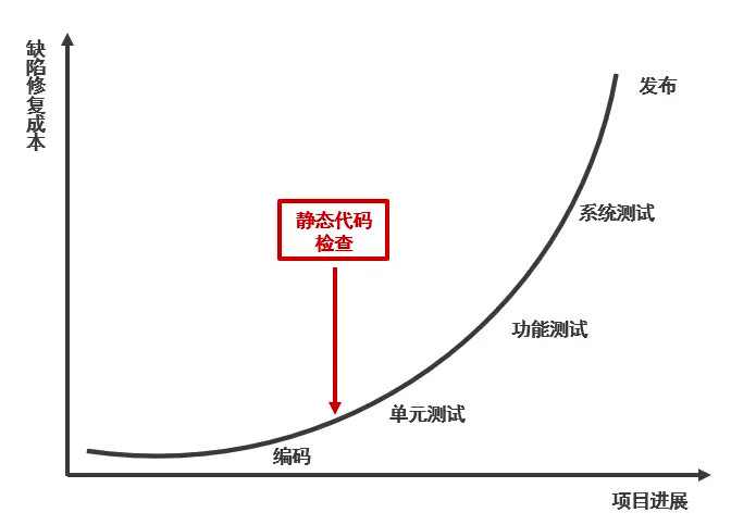 缺陷检测